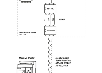 Modbus RTU Slave Chip - IS4310