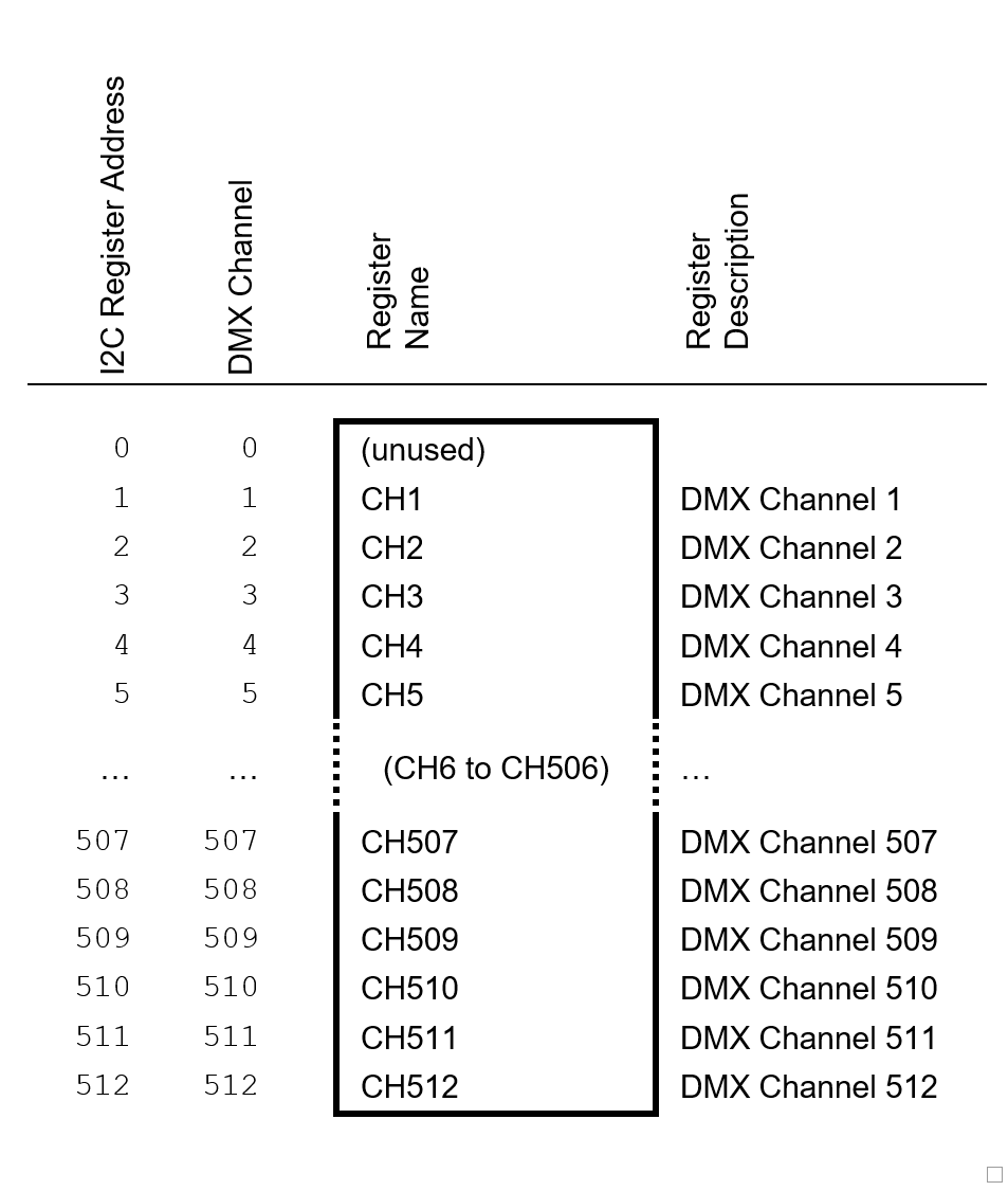 I2C DMX Receiver