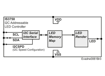 Addressable LED Controller Chip - IS3750
