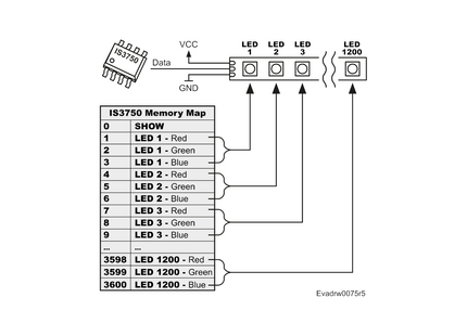 Addressable LED Controller Chip - IS3750
