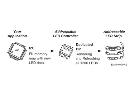 Addressable LED Controller Chip - IS3750
