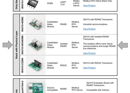 Isolated RS485 Modbus RTU Slave Module: IS4310-ISO485M6