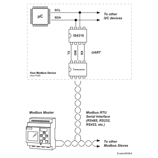 I2C Modbus RTU Slave Chip - IS4310 - Image 2