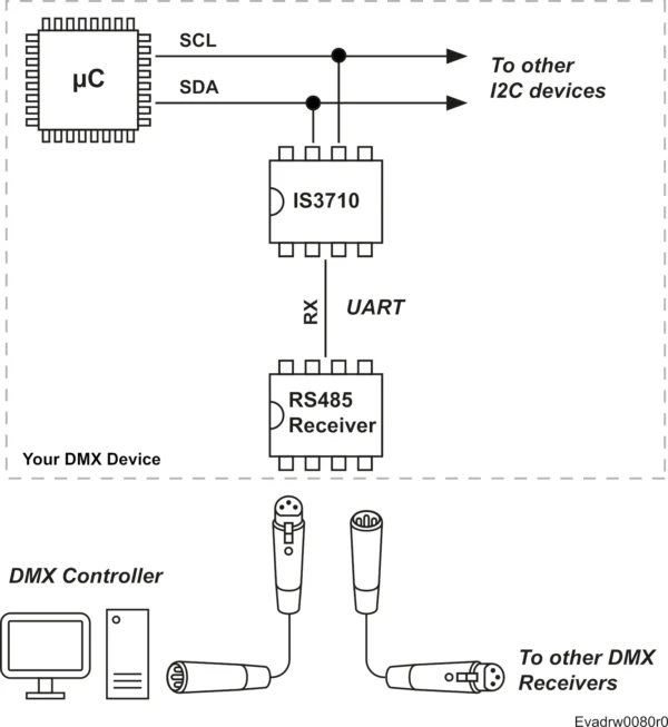 DMX Receiver - IS3710 - Image 2