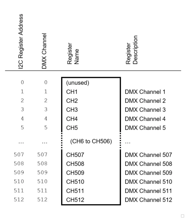 DMX Controller - IS3715 - Image 2