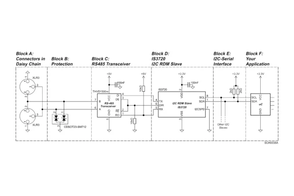 RDM Responder - IS3720 - Image 2