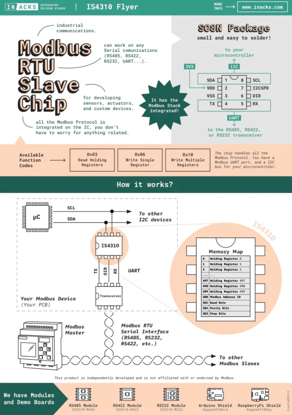 I2C Modbus RTU Slave Chip - IS4310 - Image 3