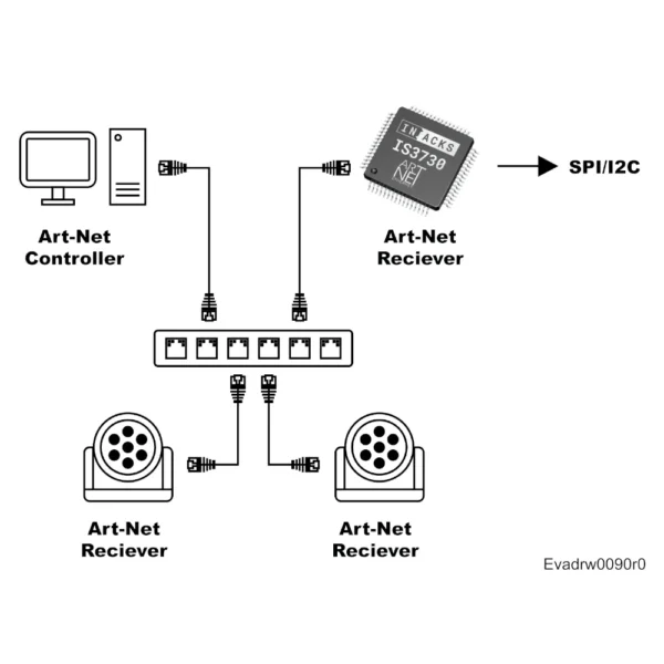 Art-Net Receiver - IS3730 - Image 2