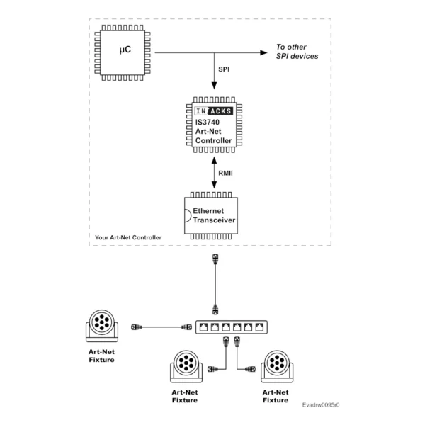 Art-Net Controller - IS3740 - Image 3