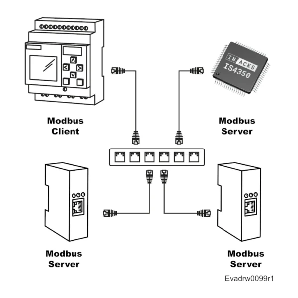Modbus TCP/IP Server Chip - IS4350 - Image 2