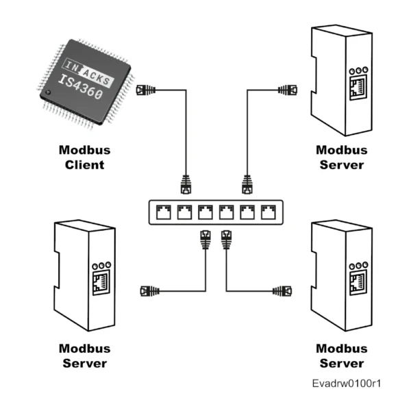 Modbus TCP/IP Client Chip - IS4360 - Image 2