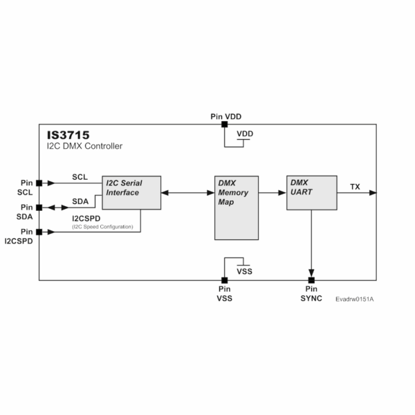 I2C DMX Controller - IS3715 - Image 5