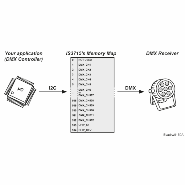 I2C DMX Controller - IS3715 - Image 3