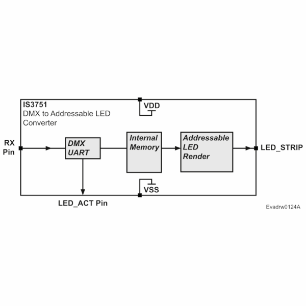 DMX to Addressable LED Controller Chip – IS3751 - Image 4