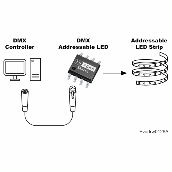 DMX to Addressable LED Controller Chip – IS3751 - Image 2