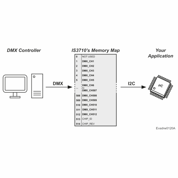 I2C DMX Receiver - IS3710 - Image 7