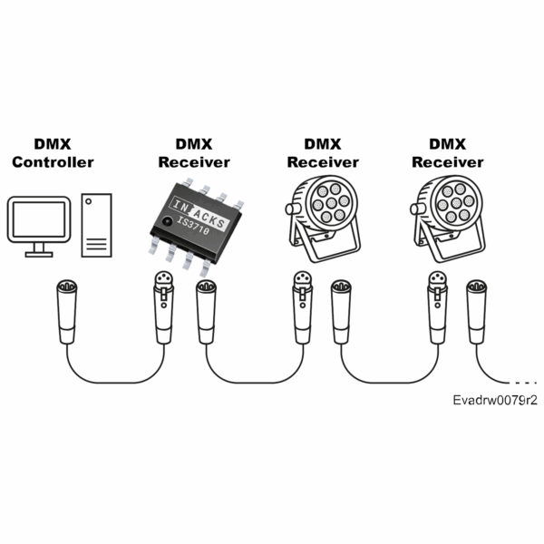 I2C DMX Receiver - IS3710 - Image 2