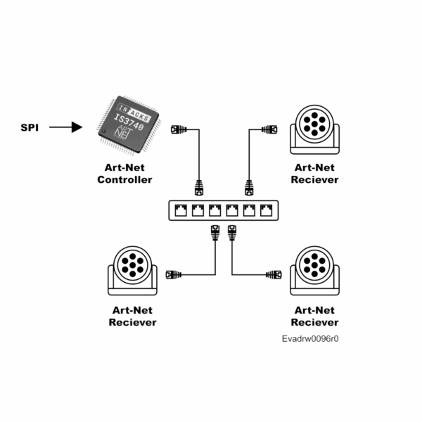 Art-Net Controller - IS3740 - Image 2