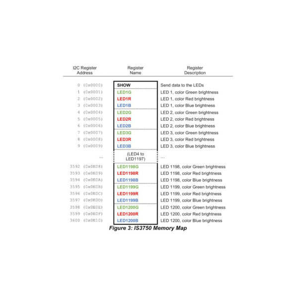 I2C Addressable LED Controller Chip - IS3750 - Image 4
