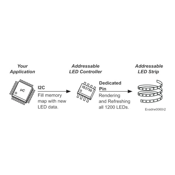 I2C Addressable LED Controller Chip - IS3750 - Image 2