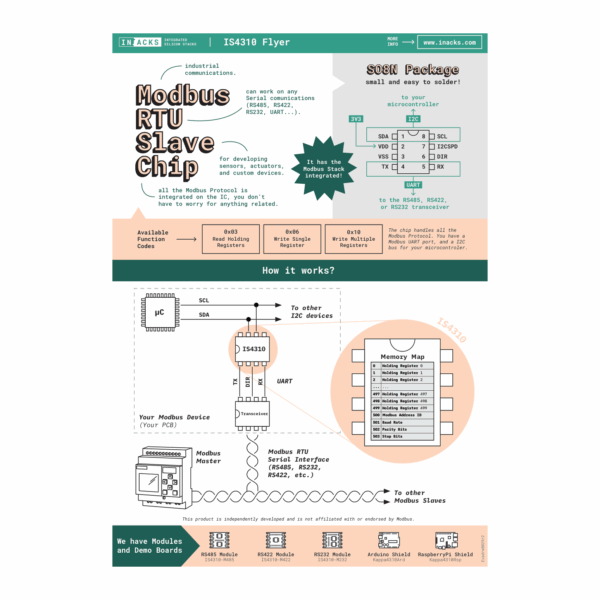 I2C Modbus RTU Slave Chip - IS4310 - Image 5