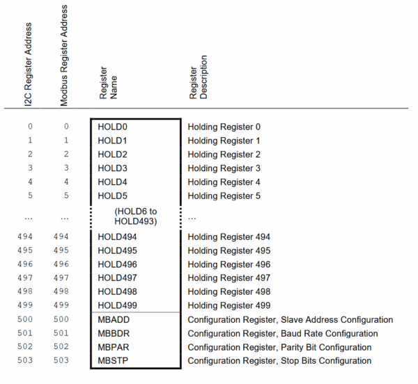 I2C Modbus RTU Slave Chip - IS4310 - Image 4