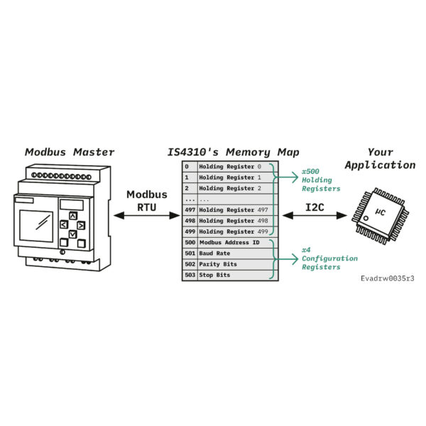 I2C Modbus RTU Slave Chip - IS4310 - Image 3