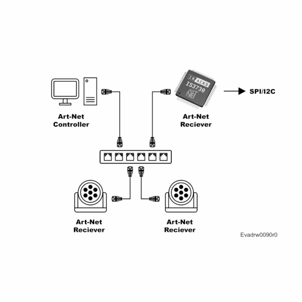 Art-Net Receiver - IS3730 - Image 2