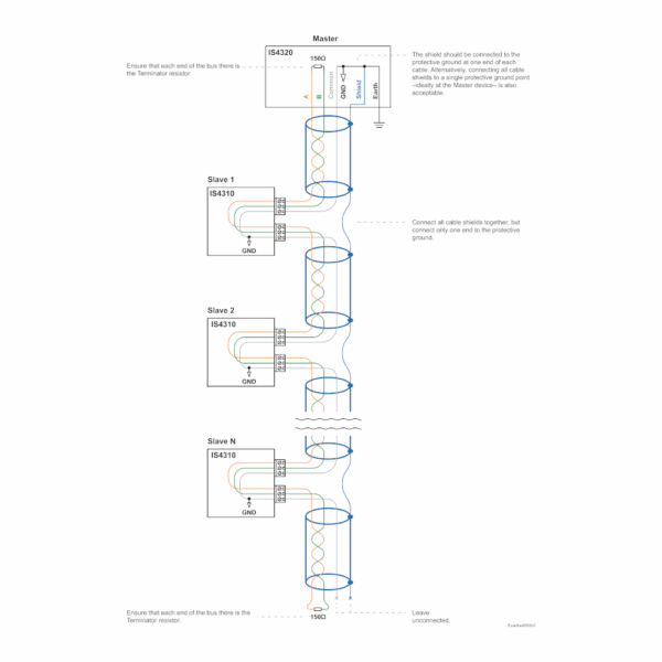 I2C Modbus RTU Master Chip - IS4320 - Image 7