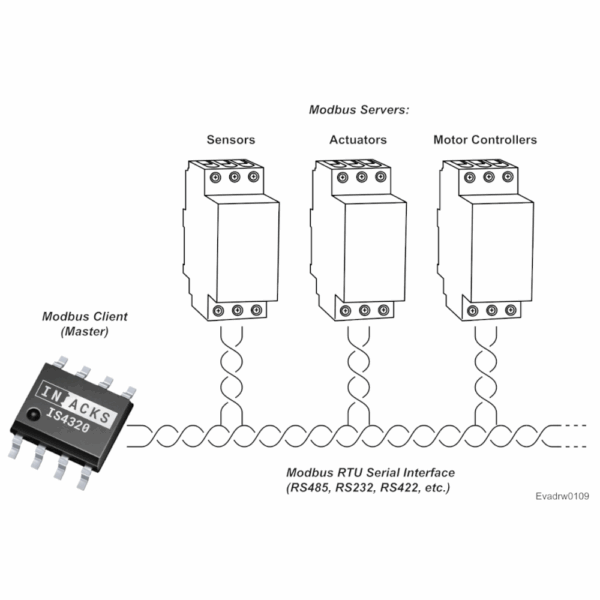 I2C Modbus RTU Master Chip - IS4320 - Image 2