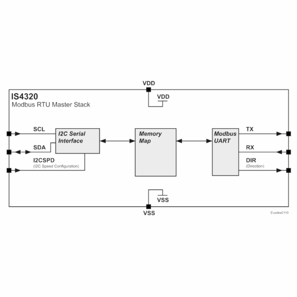 I2C Modbus RTU Master Chip - IS4320 - Image 5