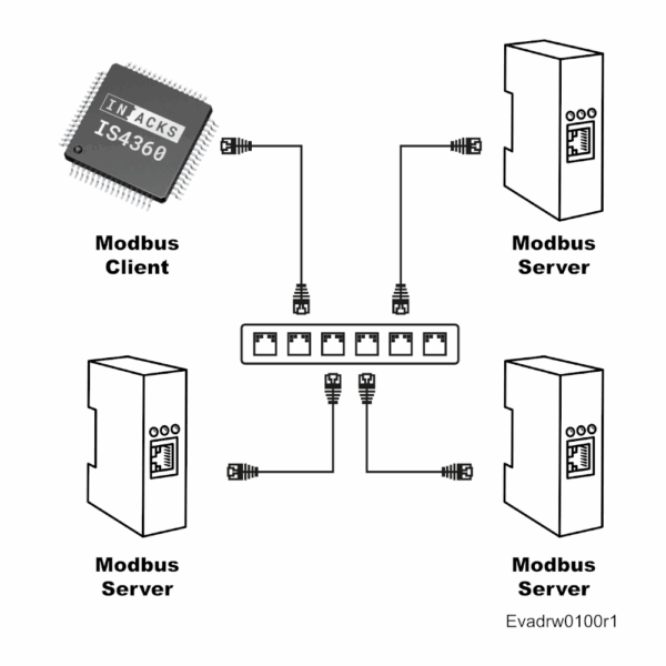 Modbus TCP/IP Client Chip - IS4360 - Image 2